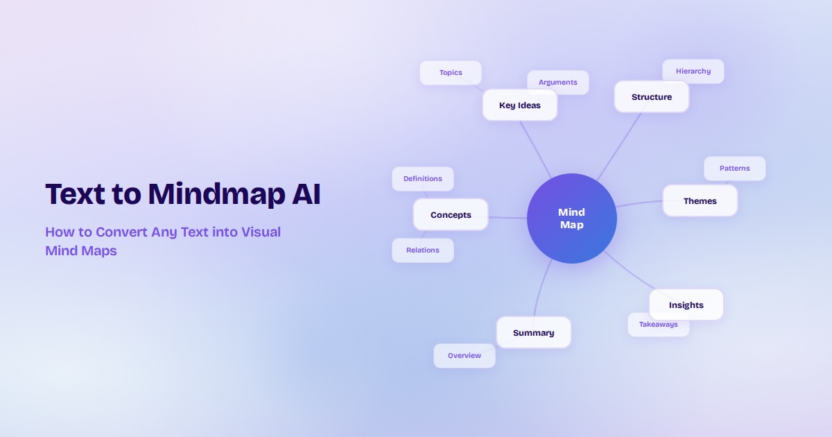 Text to Mindmap AI: How to Convert Any Text into Mind Maps
