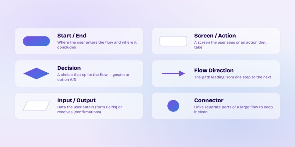 How to Build a Flowchart from Scratch? 1 image 3