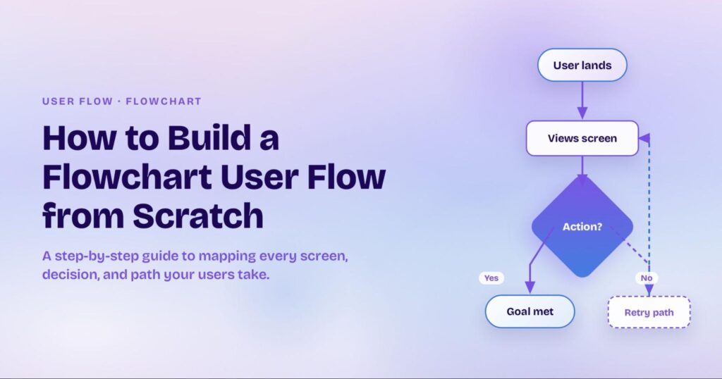 How to Build a Flowchart from Scratch