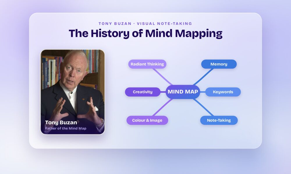The Origin of Mind Maps: How Tony Buzan Changed Visual Note-Taking