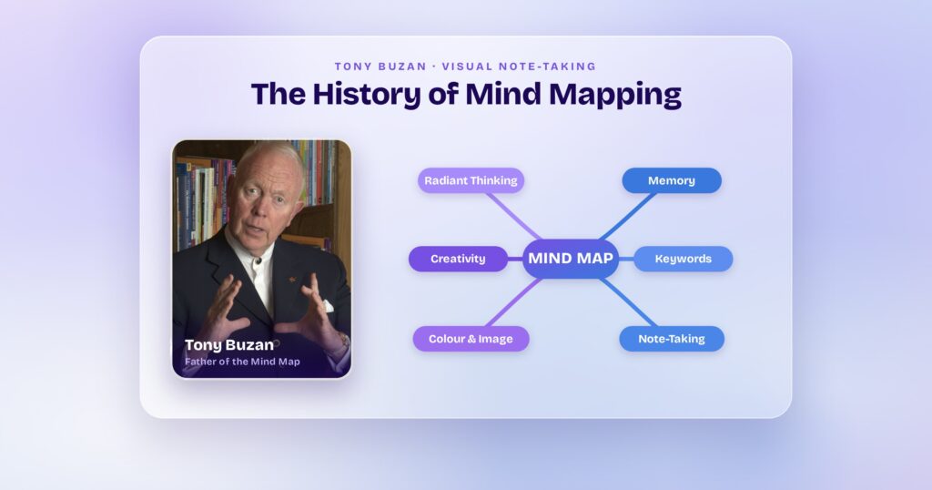 The Origin of Mind Maps: How Tony Buzan Changed Visual Note-Taking
