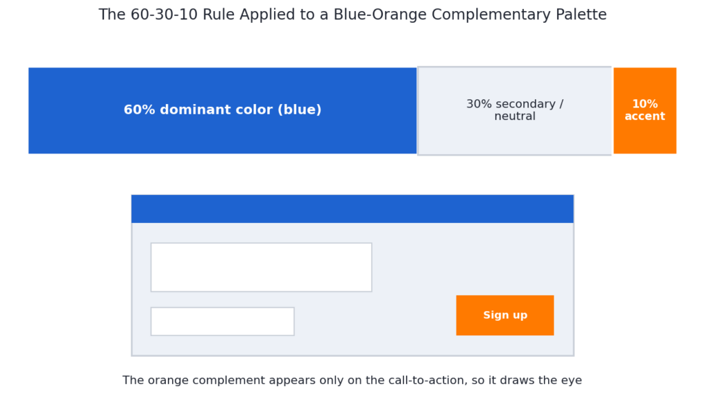 What Are Complementary Colors? 3 image