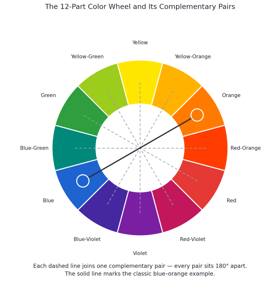 What Are Complementary Colors? 1 image 2
