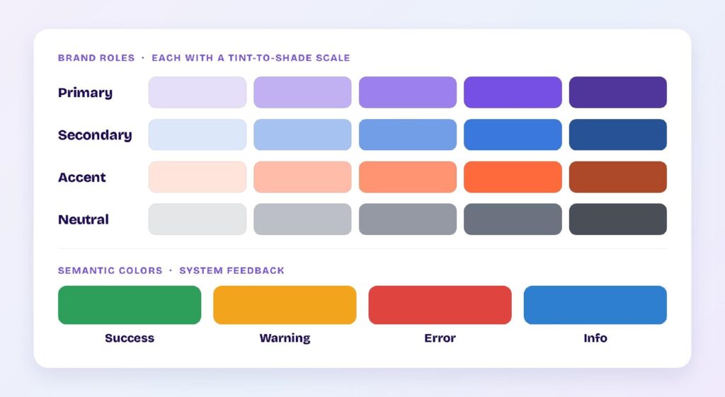 UI Palette Splits Colors Into Primary, Secondary, Accent, and Neutral Roles