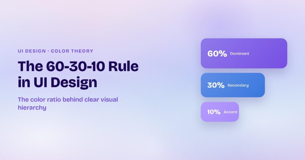 60-30-10 rule in UI design
