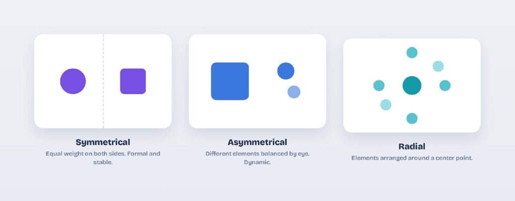 Three types of balance in UI design: symmetrical, asymmetrical, and radial. The main types of balance: symmetrical (formal), asymmetrical (dynamic), and radial (around a center).